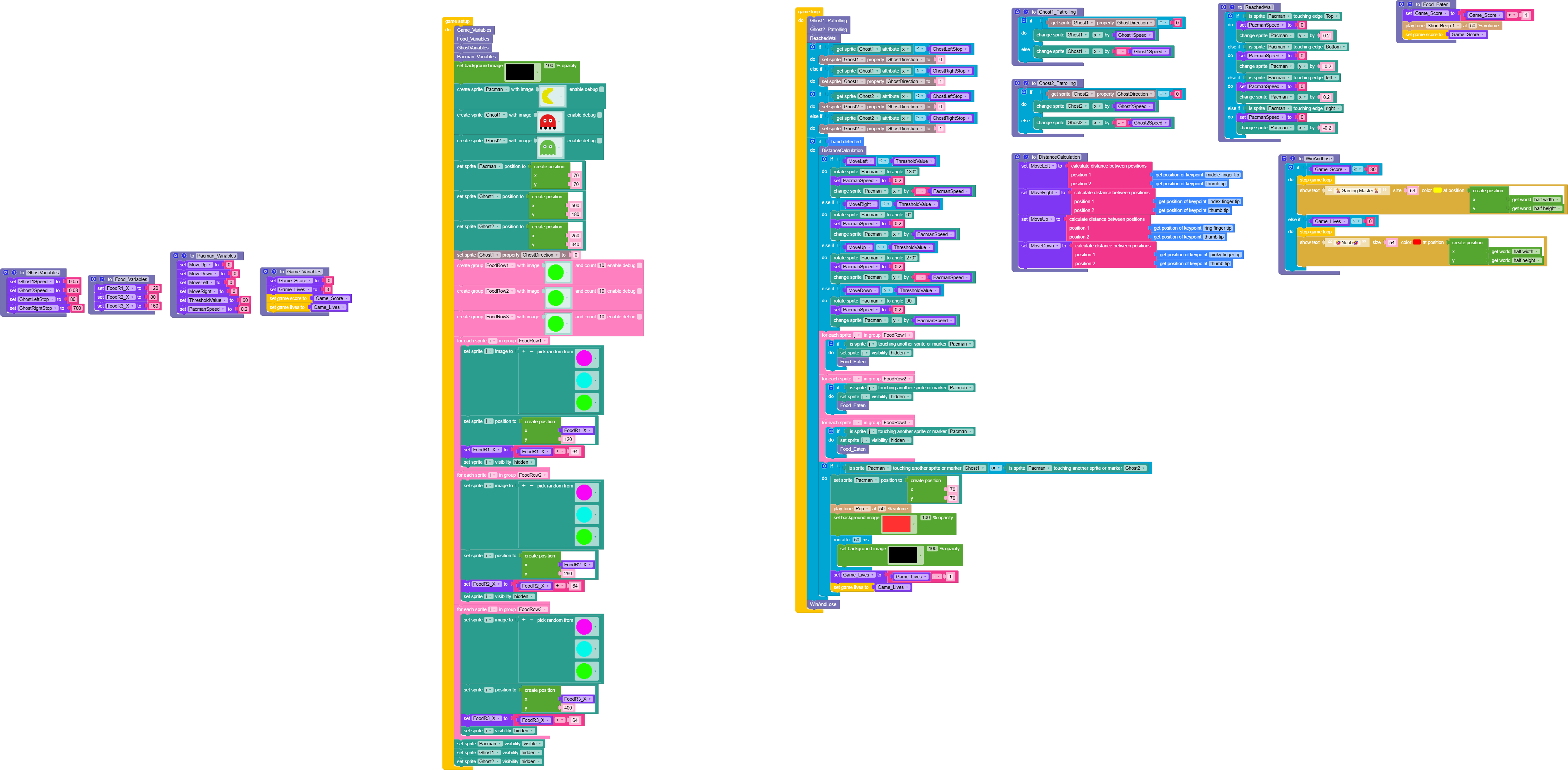 How to Build a Pacman Game in Avishkaar Game Builder - Avishkaar Blog